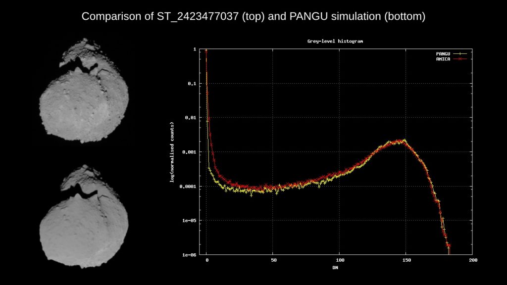 PANGU v4 simulation of Hayabusa/AMICA observing a rotation of Itokawa on 2005-Oct-01